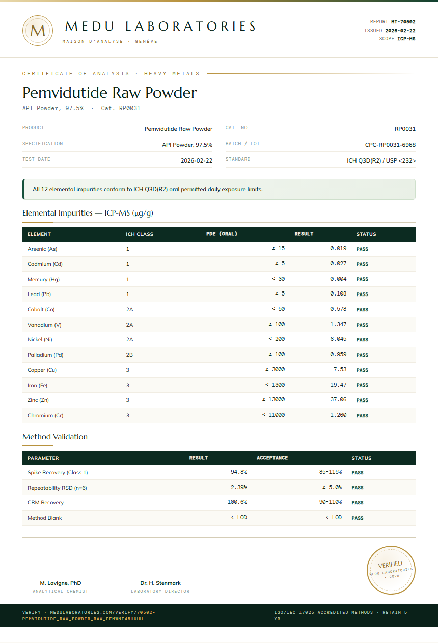 Pemvidutide Raw Powder Heavy Metals report by Medu Laboratories