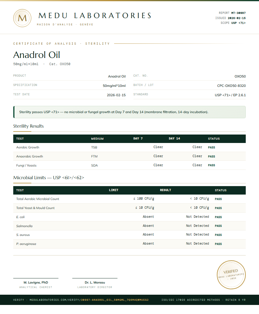 Anadrol Oil Sterility report by Medu Laboratories