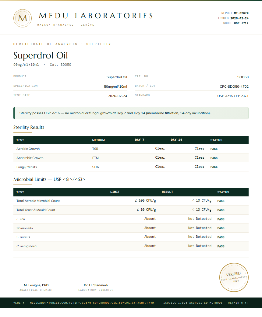 Superdrol Oil Sterility report by Medu Laboratories