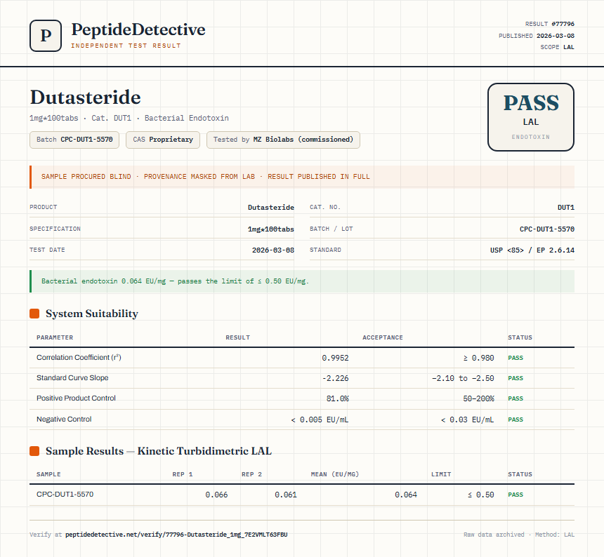 Dutasteride Endotoxin report by PeptideDetective