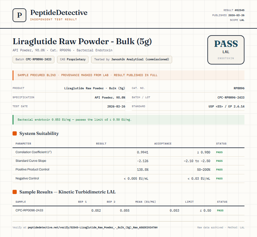 Liraglutide Raw Powder - Bulk (5g) Endotoxin report by PeptideDetective
