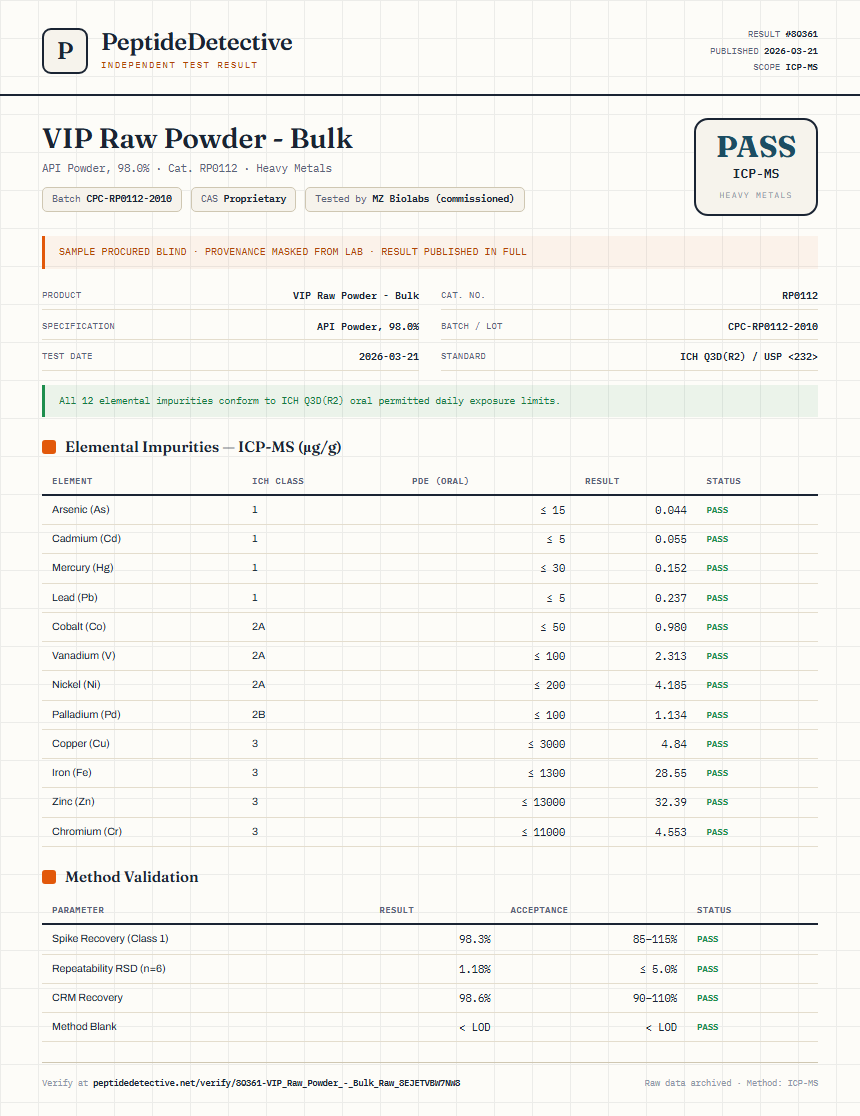 VIP Raw Powder - Bulk Heavy Metals report by PeptideDetective