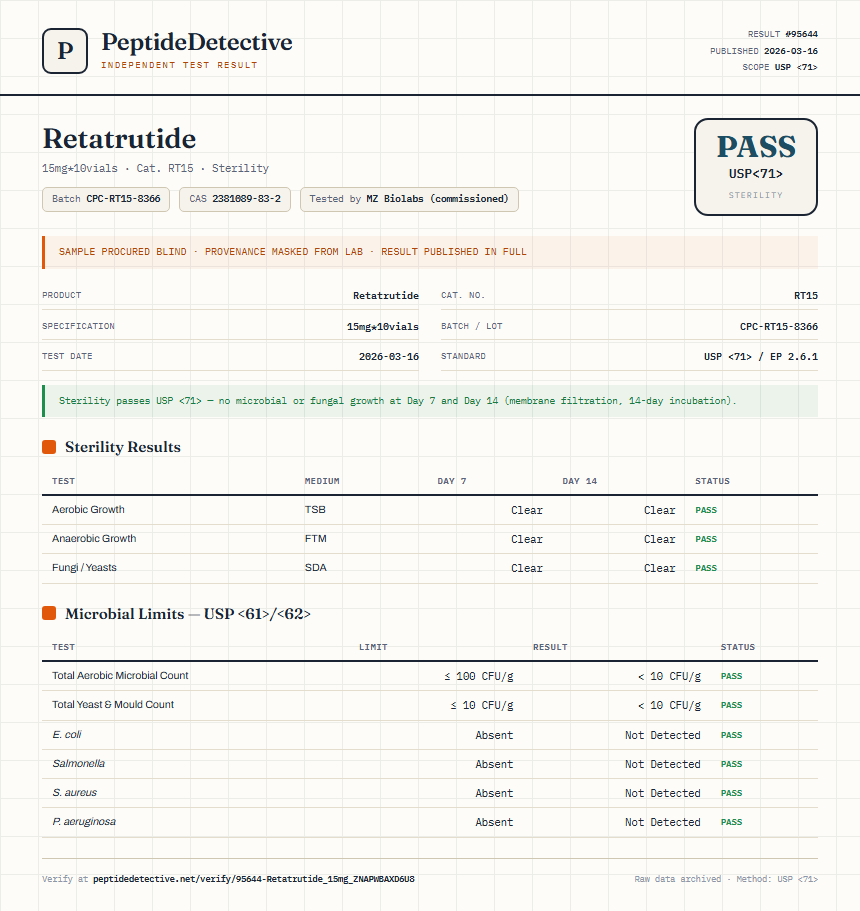 Retatrutide Sterility report by PeptideDetective