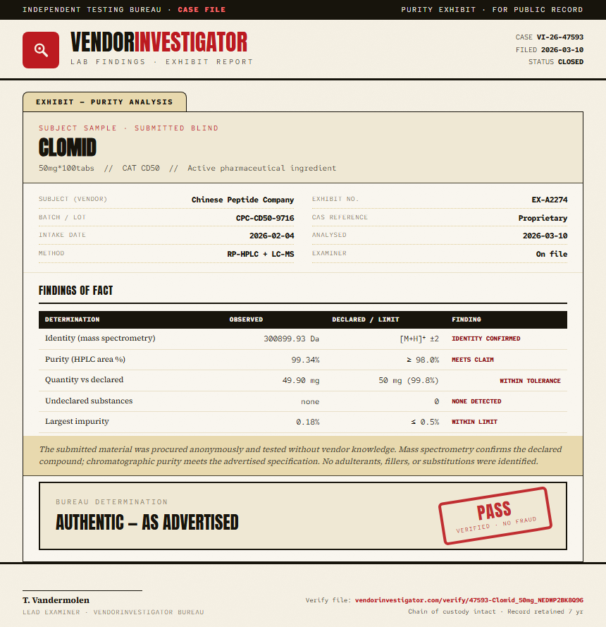 Clomid Purity (HPLC) report by VendorInvestigator